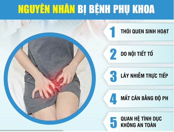 Bệnh Viện Phụ Khoa: Thông Tin Cần Thiết về Phụ Khoa