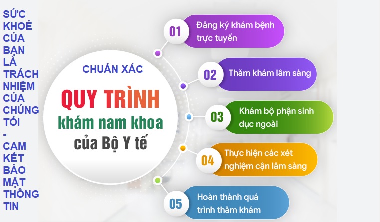 [Chia sẻ] địa chỉ phòng khám nam khoa uy tín 2024
