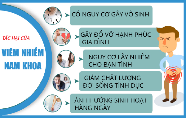 Khám viêm nhiễm nam khoa ở Hưng Yên[BS nam giỏi]